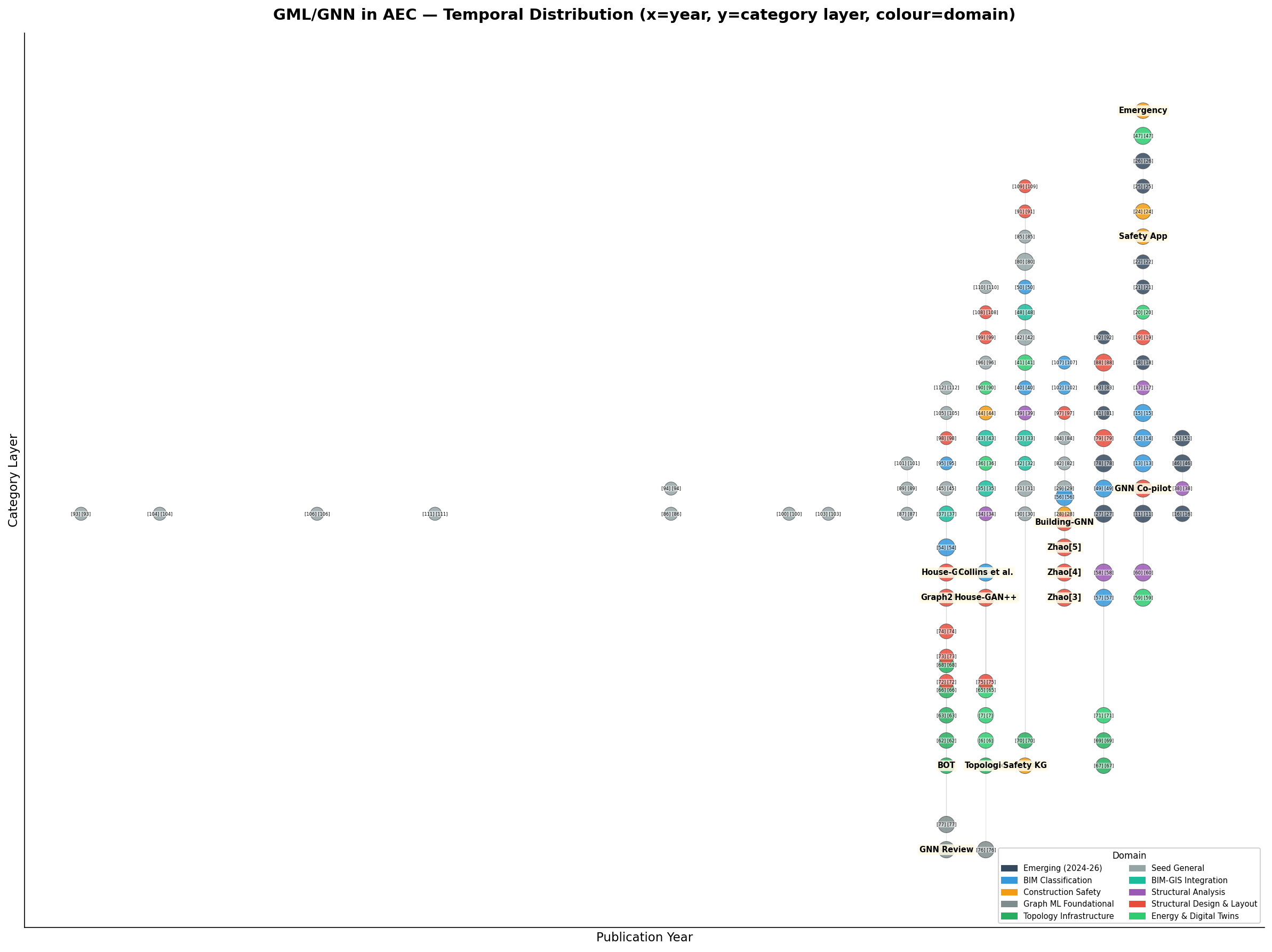 Temporal Scatter